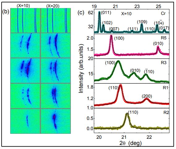 An
Unusual Phase Sequence with Induction of a Phase in
an n-Alkane – Liquid Crystal Binary System
